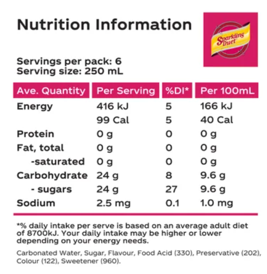 Schweppes Sparkling Duet Raspberry 1.5l